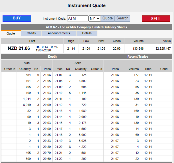 ATM Quotes 15 July 2020 12:51 pm