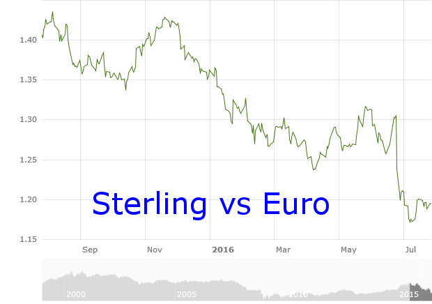 ECBExchangeRateGBPvsEUR