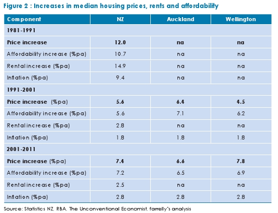 median_house_prices